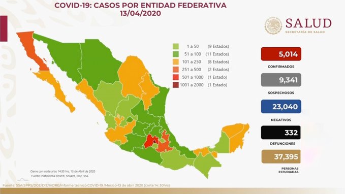 México llega a los más de 5 mil casos confirmados y registra 332 muertes