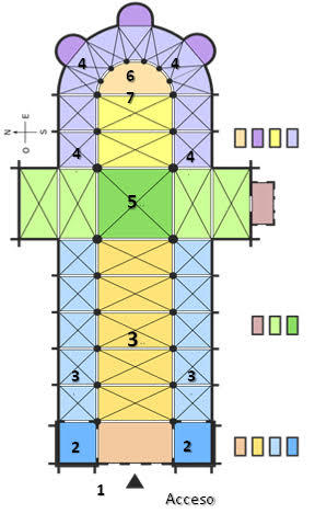 La Percepción de un Templo