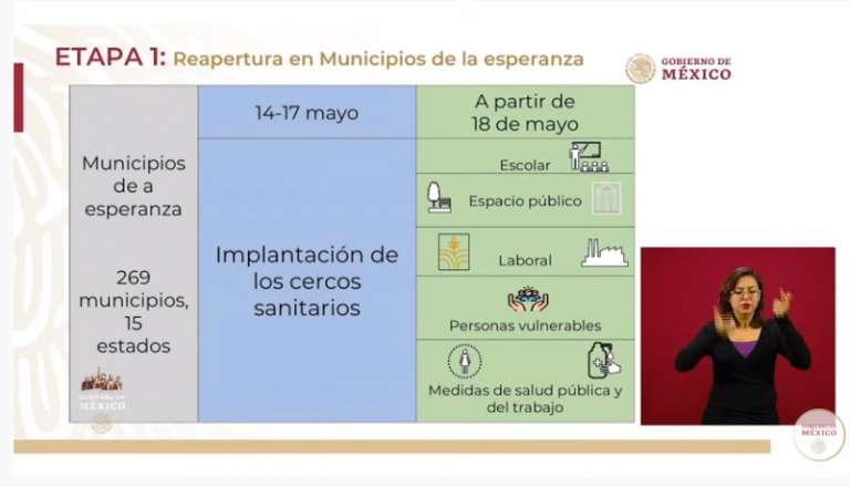 269 municipios en 15 estados regresan a actividades el 18 de mayo