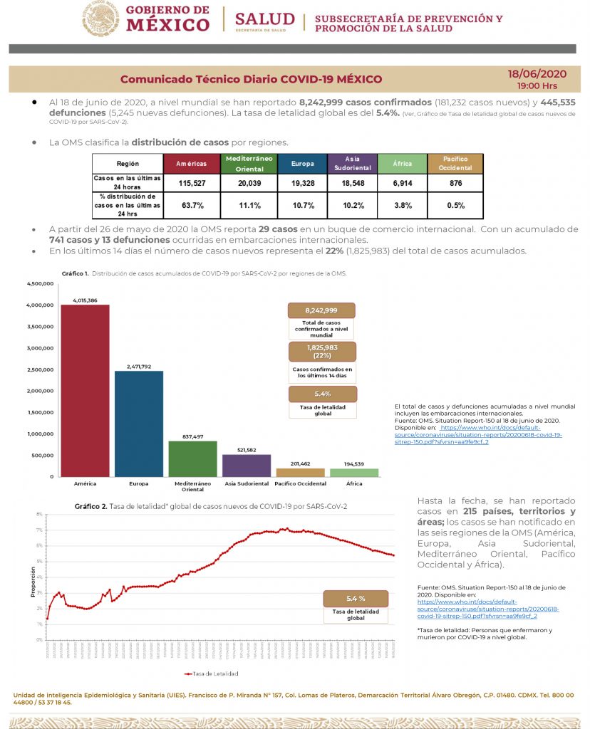 REPORTE COVID-19 AL 18 DE JUNIO 2020
