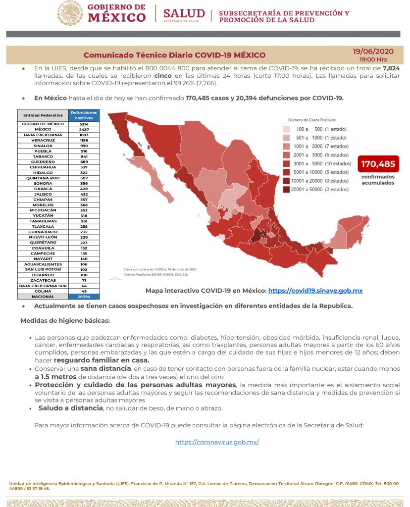 México supera las 20 mil muertes por Covid-19 y más de 170 mil casos