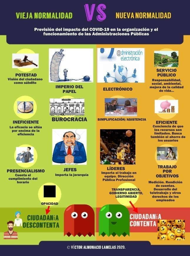 ¿Qué hemos aprendido?