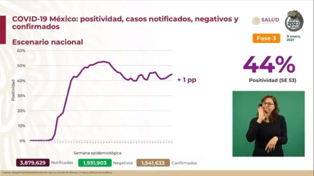 Reporte de coronavirus en México, 11 de enero de 2021