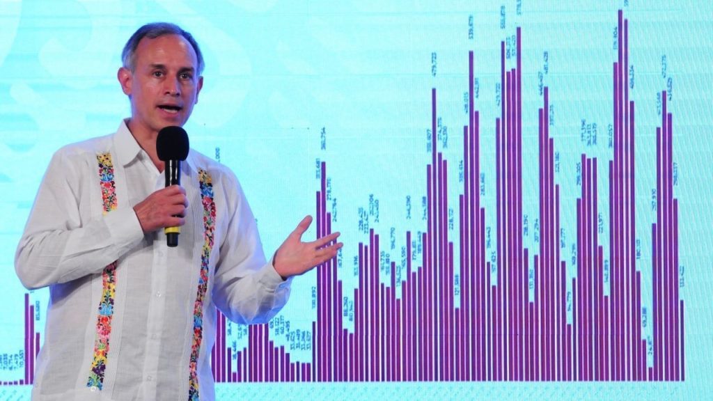 México reporta 52 muertos por COVID-19 en un día, la cifra más baja en un año