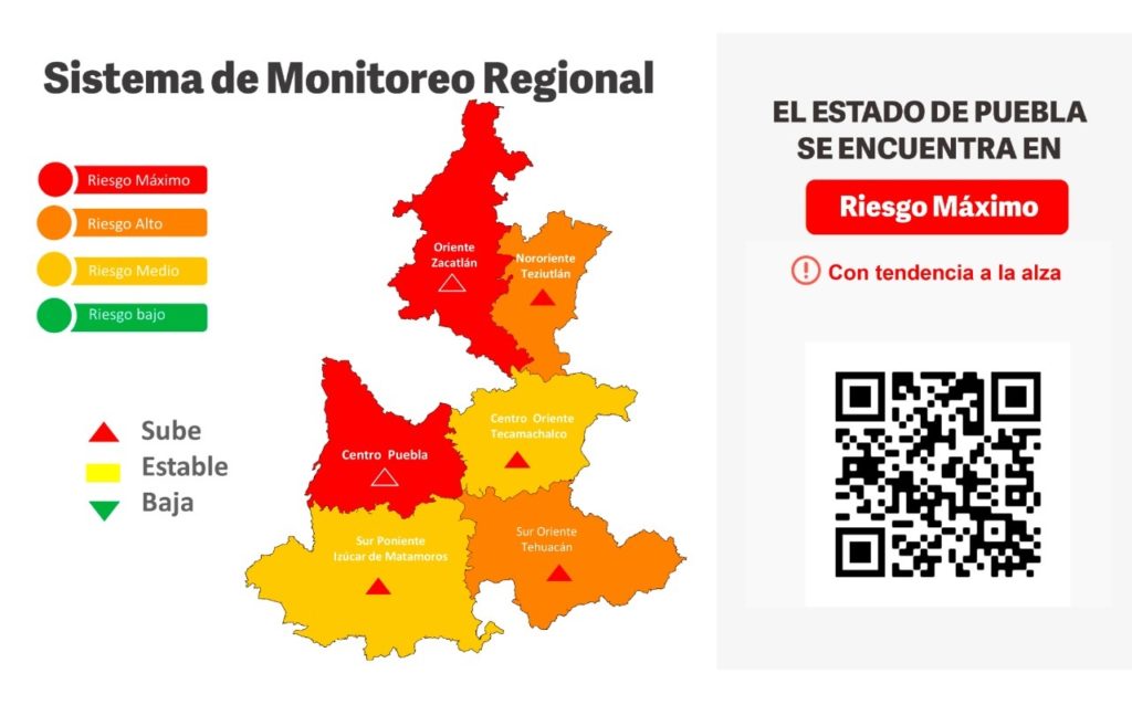 Aumento en contagios de COVID-19 coloca a Puebla capital en semáforo rojo