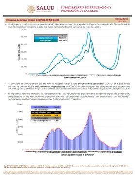 México suma 19 mil 555 nuevos casos de COVID-19 y llega a 245 mil 476 muertos