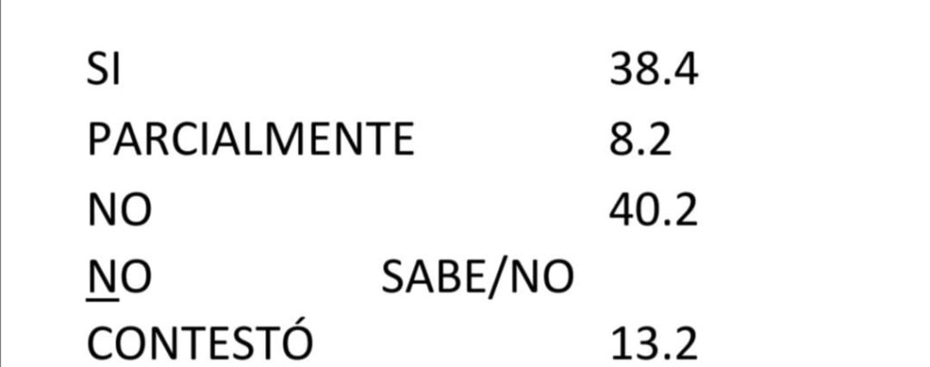 Indagando, Ando