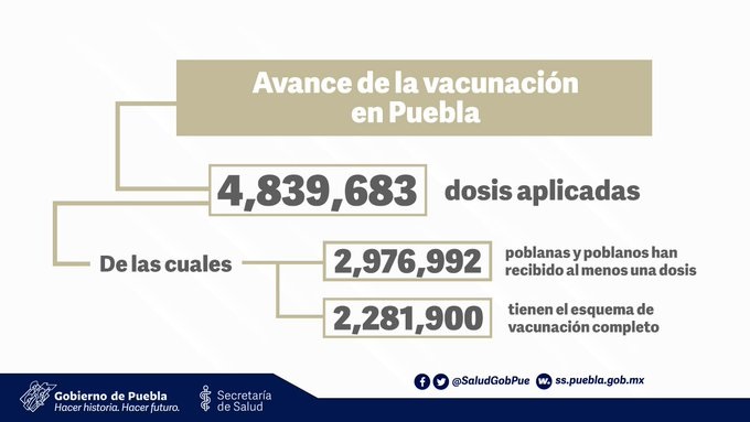 En 24 horas, nuevos contagios y fallecimientos por COVID presentaron una disminución