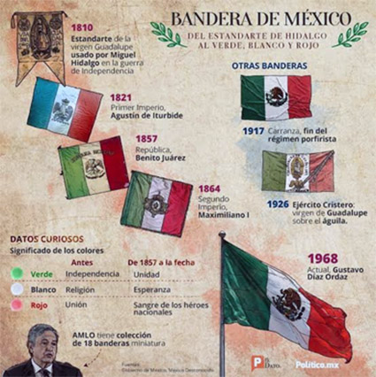 La Bandera