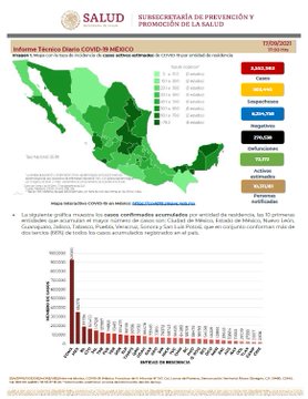 México registra 3 mil 754 casos nuevos y 192 muertes por covid en 24 horas