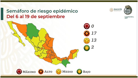 Ningún Estado permanecerá en Semáforo Rojo por covid; dos ya están en verde