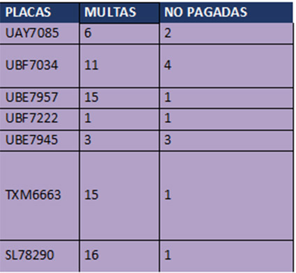La Pasarela