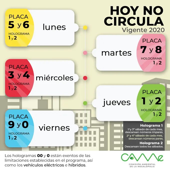 Hoy No Circula para el sábado 15 de enero en CDMX y Edomex