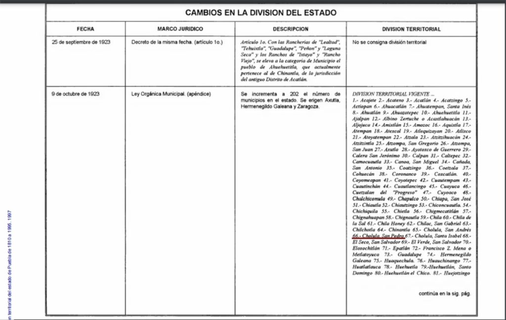 La ley de Orgánica municipal se publica en 1923