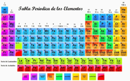 La Tabla Periódica