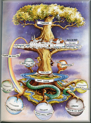 Yggdrasil: el primer árbol de Navidad
