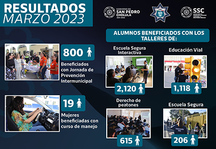 Estos fueron los resultados de la SSC Cholula en marzo