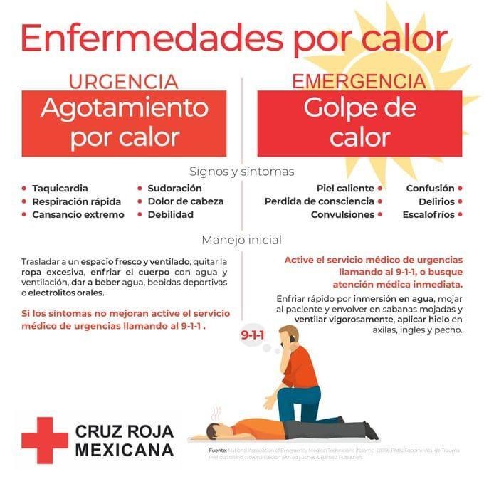 Prevenir por el Calor Registrado