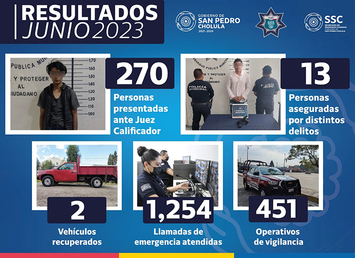 En junio detuvieron a 288 infractores de la ley