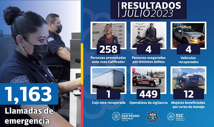 SSC detuvo a 266 personas durante julio