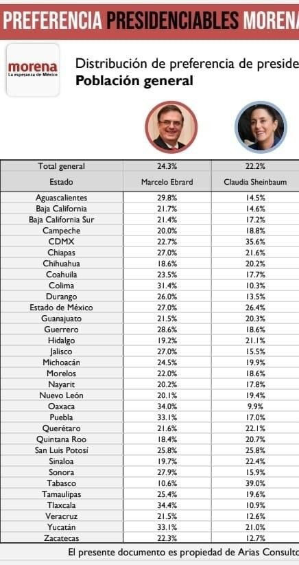 Dicen asi van los Resultados