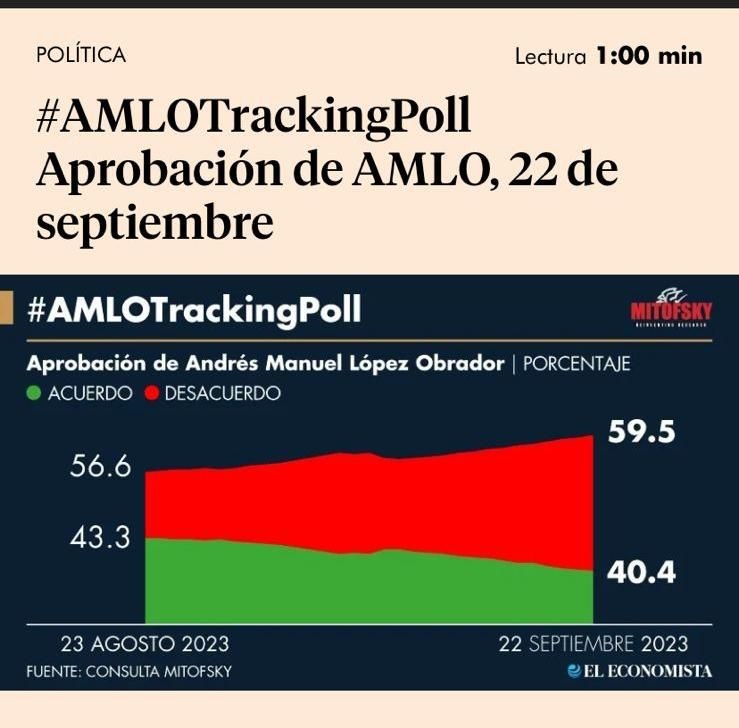 #AMLOTrackingPoll…