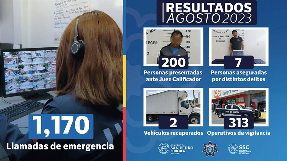 Durante agosto, policía de San Pedro Cholula aseguró a 207 personas