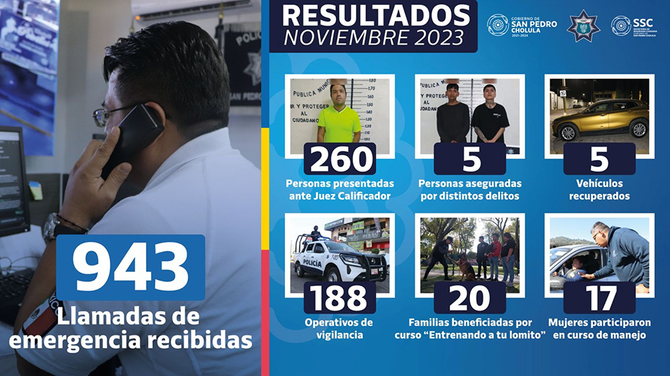 Detenidos 265 y recuperados 5 vehículos, lograron municipales