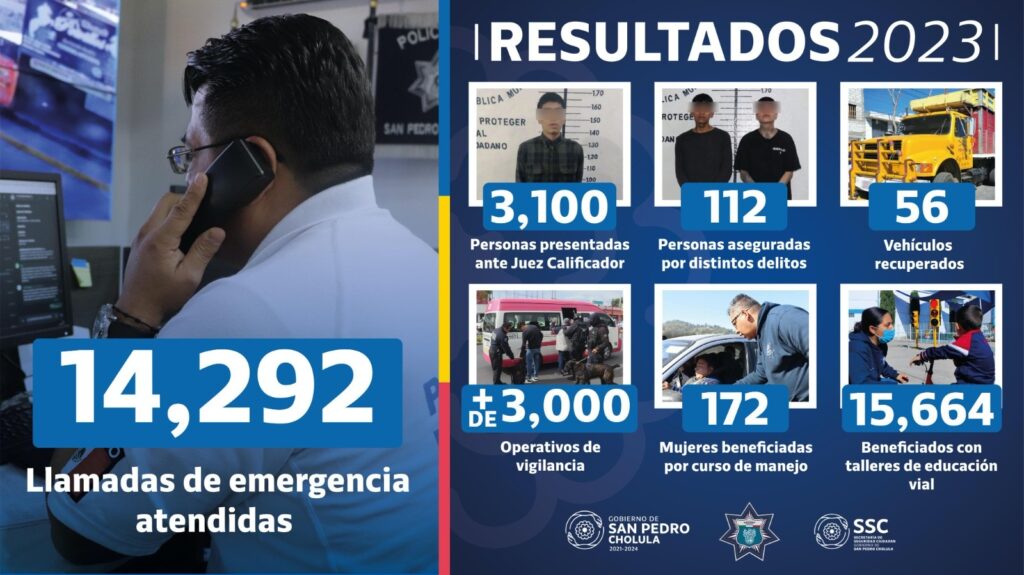 En el 2023, SSP aseguró a 3 mil 212 personas