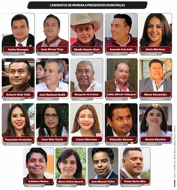Candidatos a presidentes municipales por MORENA