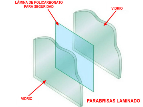 El parabrisas