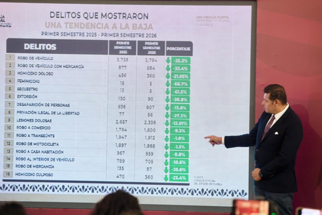 CON INTELIGENCIA Y ESTRATEGIA, GOBIERNO ESTATAL DESMANTELA PRODUCCIÓN DE ESTUPEFACIENTES EN SIERRA NORTE