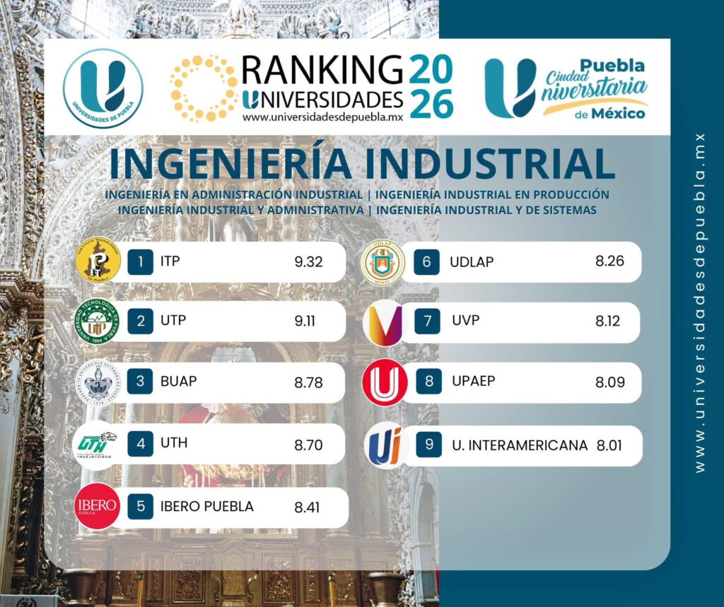 Ingeniería Industrial de UTH ubicada entre las cuatro mejores de Puebla